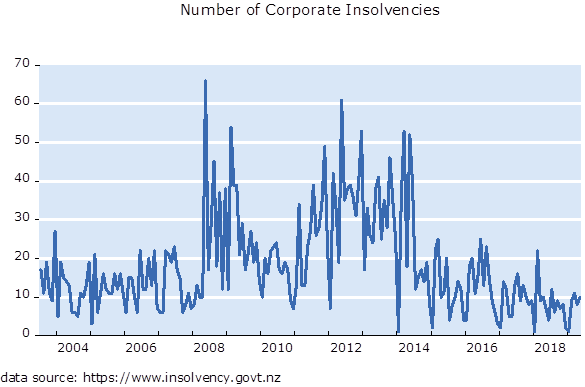 Insolvency Graph